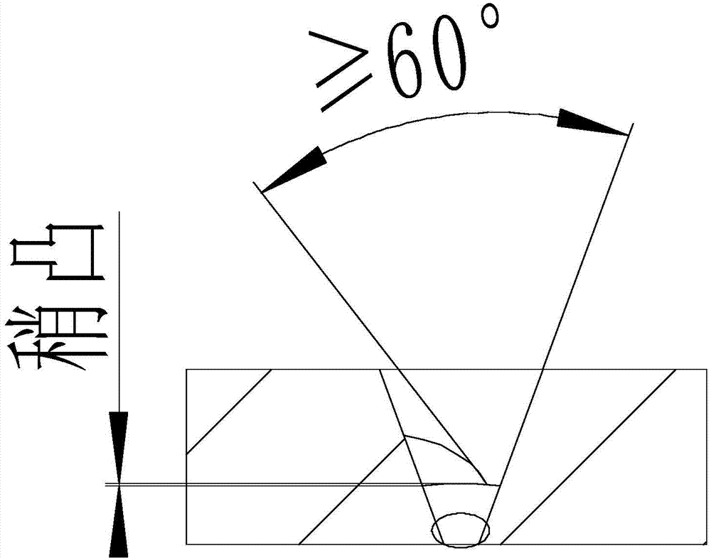 Automatic submerged arc welding method of nickel base alloy