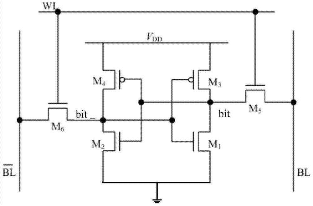 SRAM storage unit, sram storage unit write operation method and sram memory