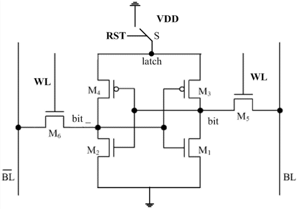 SRAM storage unit, sram storage unit write operation method and sram memory