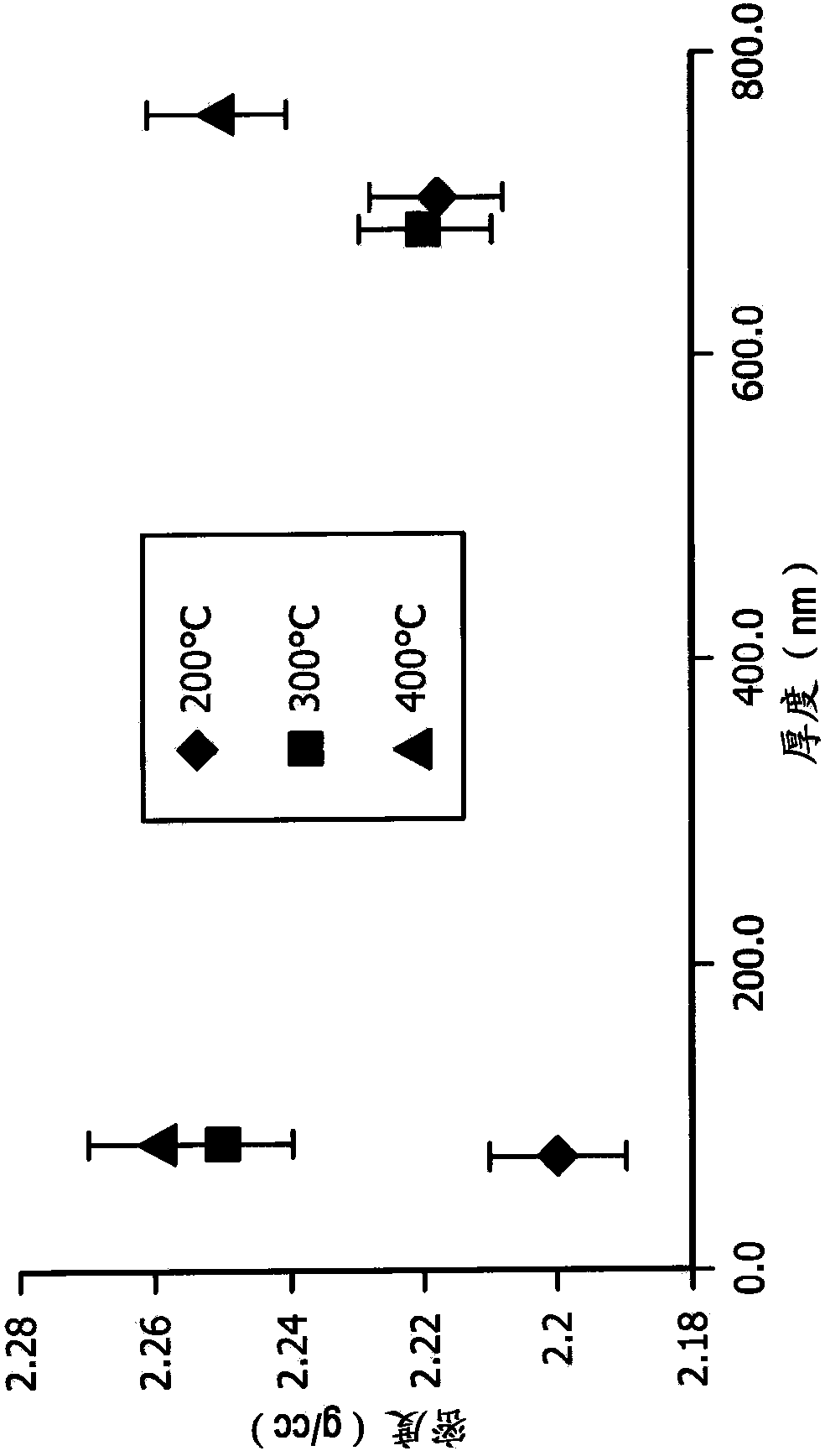 Methods for making silicon containing films on thin film transistor devices