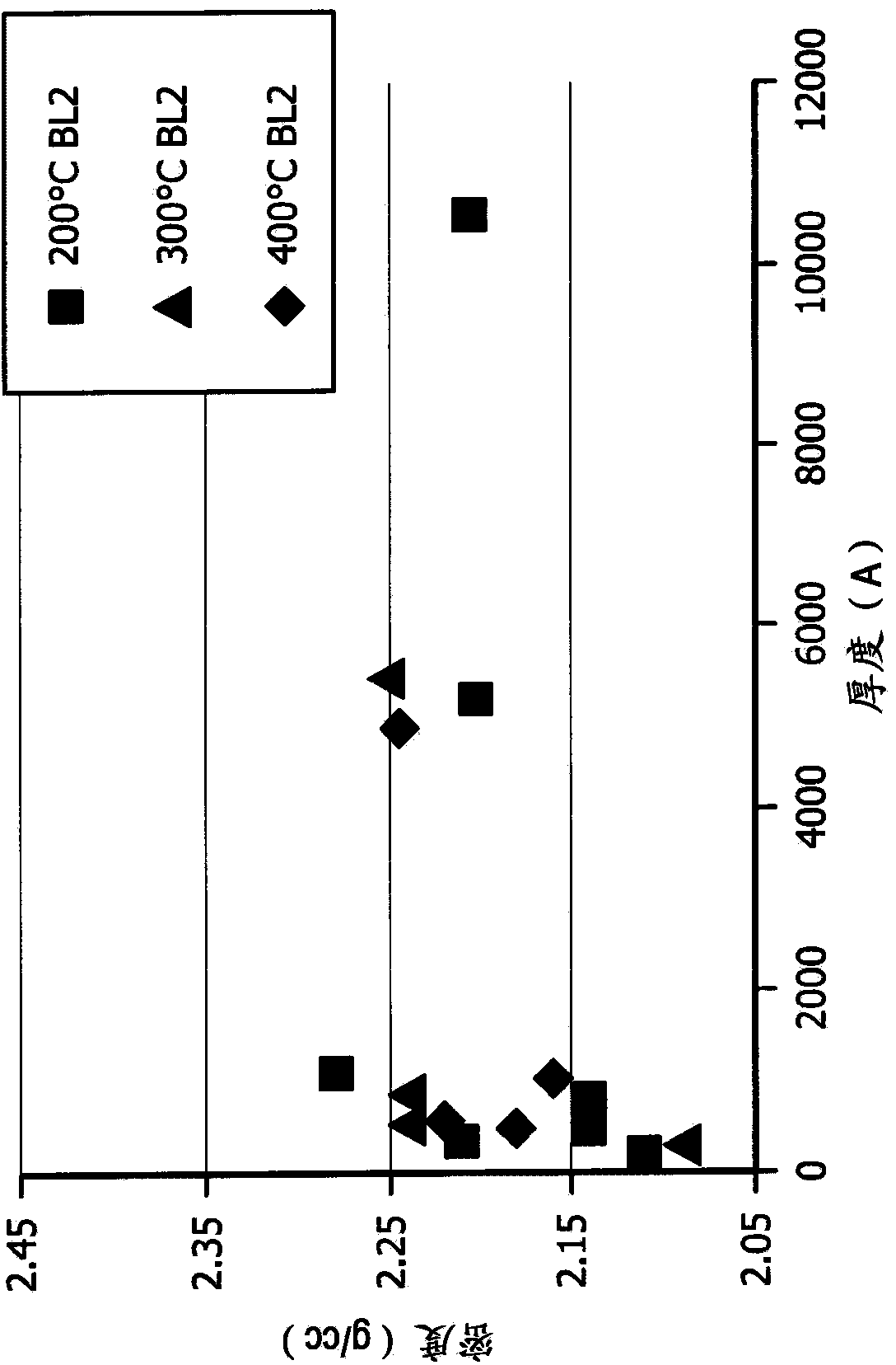 Methods for making silicon containing films on thin film transistor devices