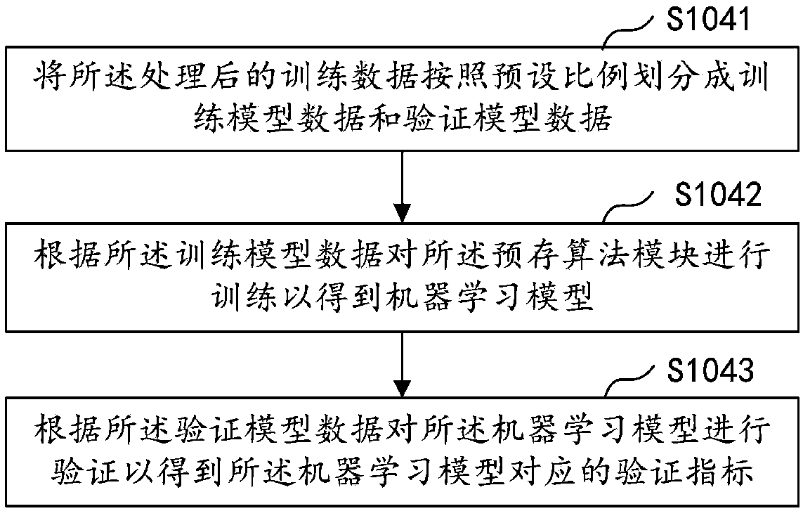 Machine learning model generating method and device, computer equipment, and storage medium