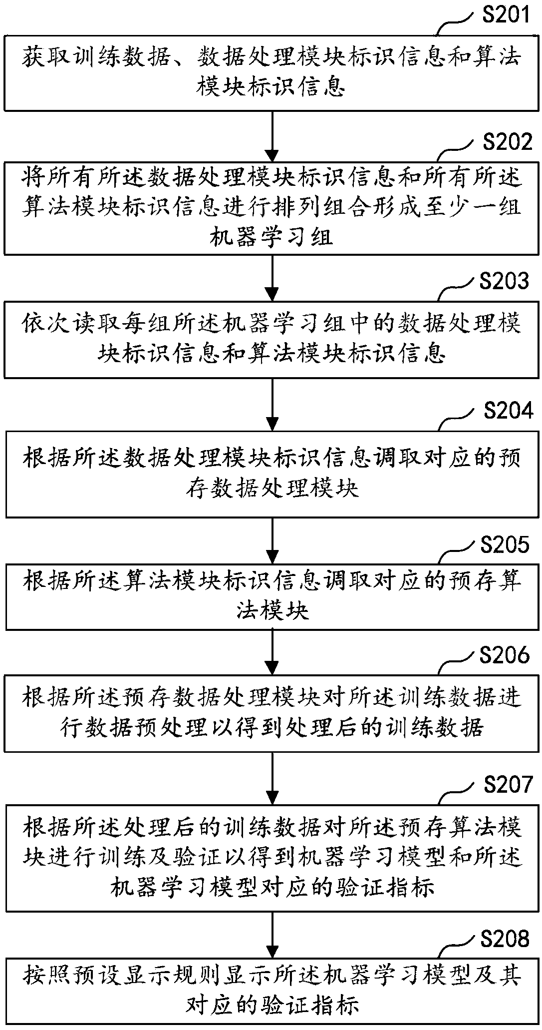 Machine learning model generating method and device, computer equipment, and storage medium