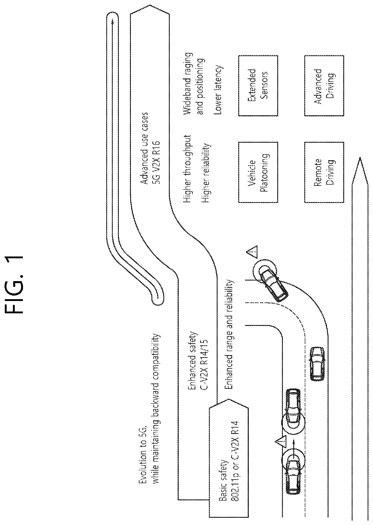 Transmission of sidelink control information of nr v2x