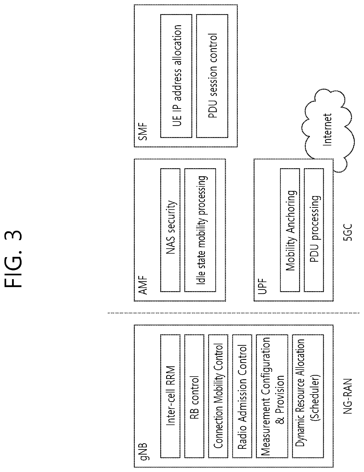 Transmission of sidelink control information of nr v2x