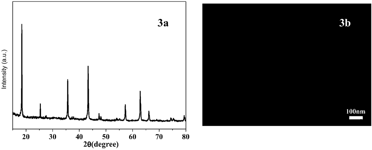 Method for synthesizing lithium titanate/titanium dioxide compound nano polycrystalline powder material by utilizing high-temperature and high-pressure mixed solvent thermal system