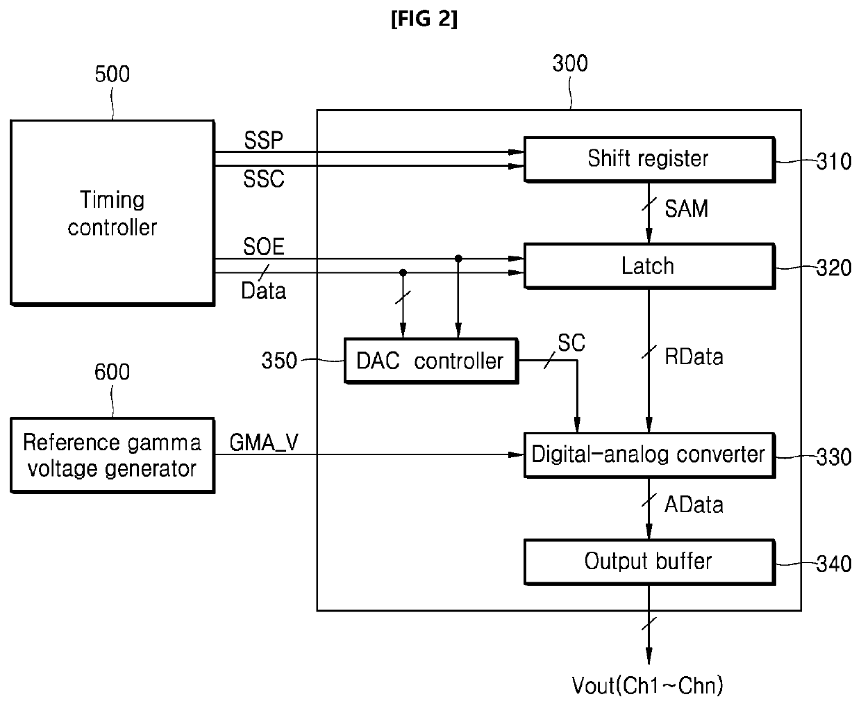 Organic light-emitting diode-based display device and method for driving the device