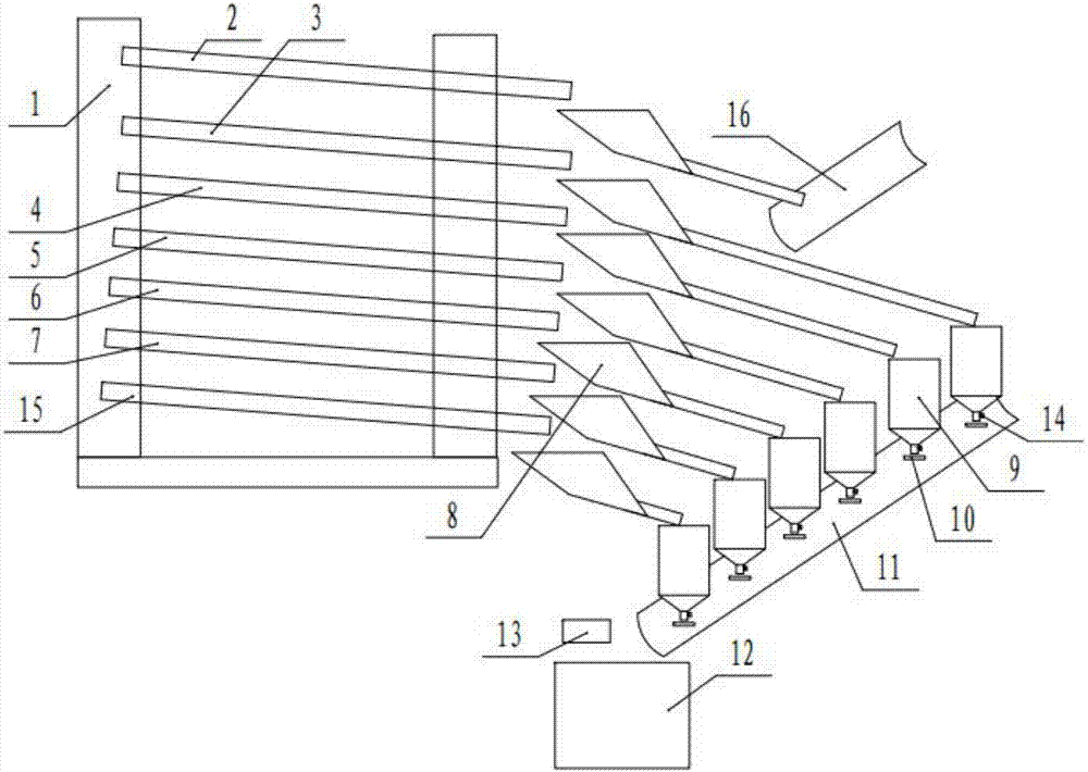 Gravel production gradation adjustment device