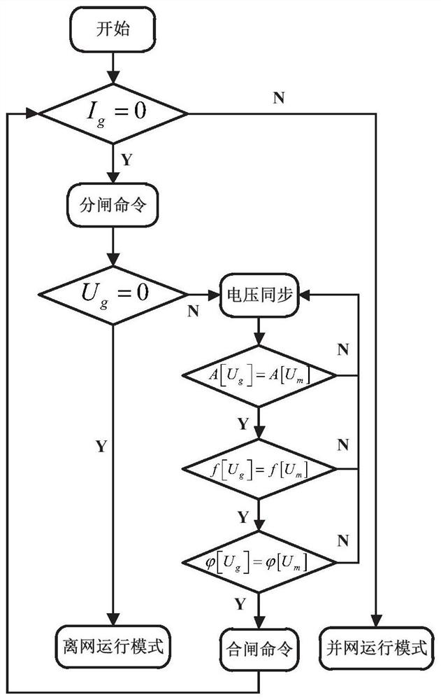 Micro-grid'source-load-storage 'cooperative interaction control system and micro-grid'source-load-storage' cooperative interaction control method