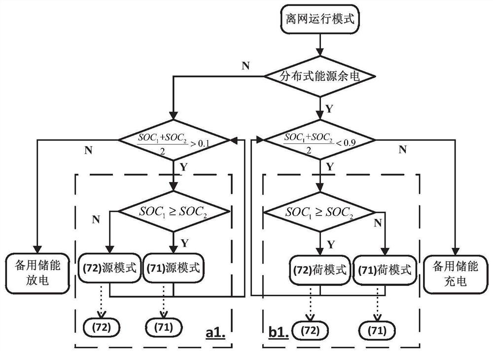 Micro-grid'source-load-storage 'cooperative interaction control system and micro-grid'source-load-storage' cooperative interaction control method