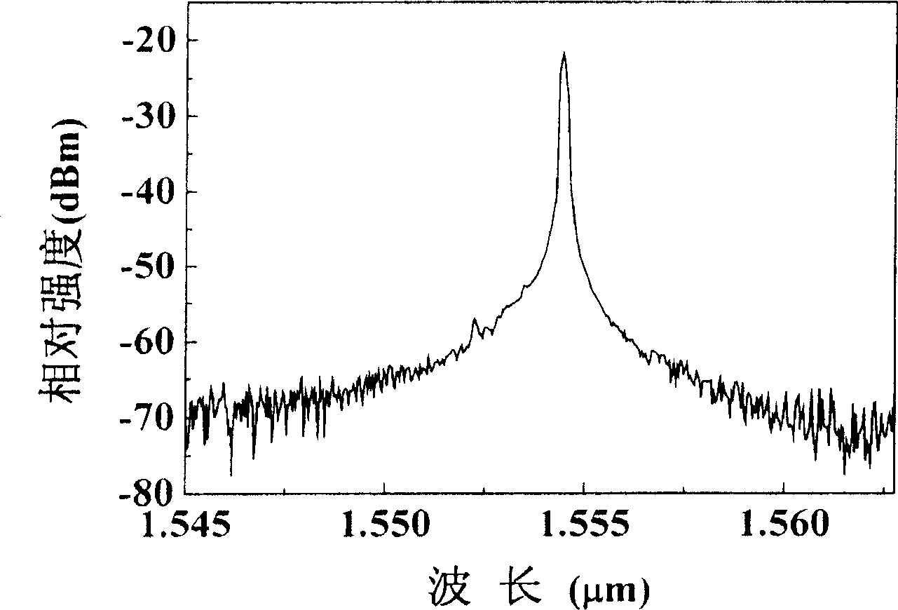 Integration method for electric absorption modulation laser and modular spot converter