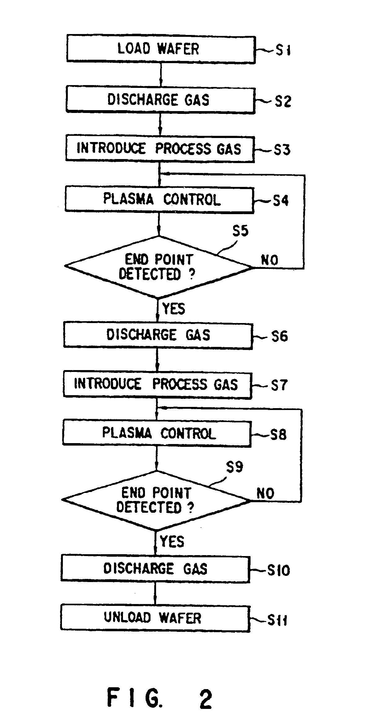 Plasma treatment method and apparatus