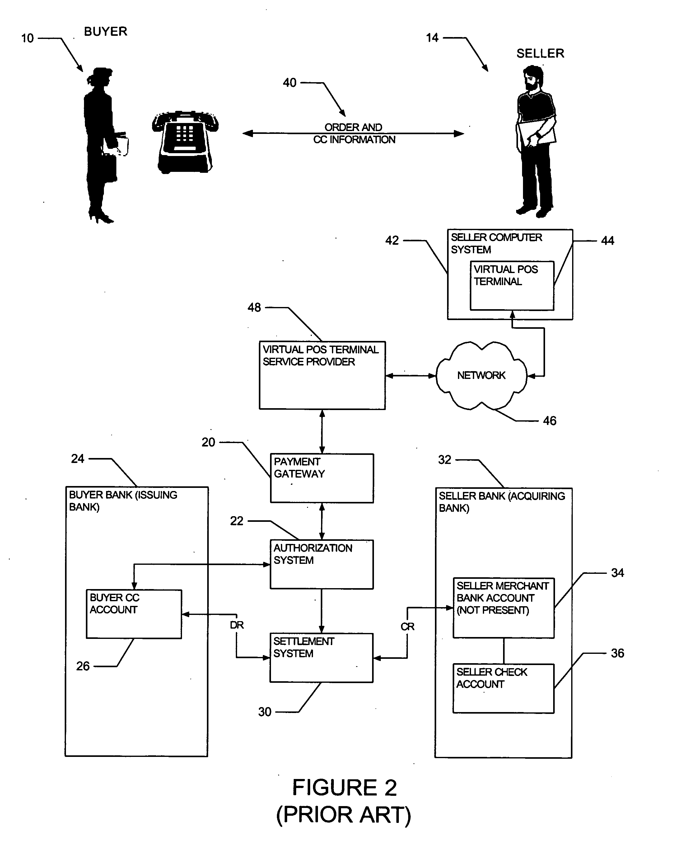 Method and system to process credit card payment transactions initiated by a merchant