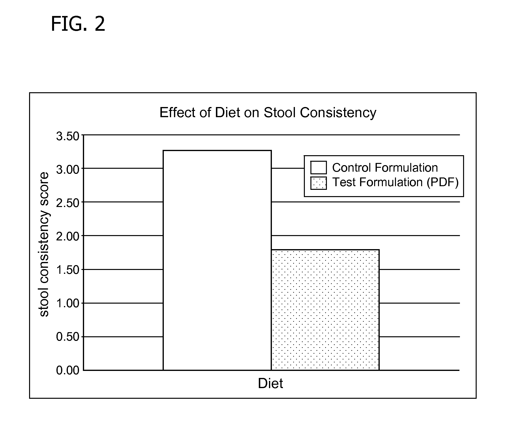 Methods for improving tolerance, digestion, and lipid soluble nutrient absorption in an infant, toddler, or child