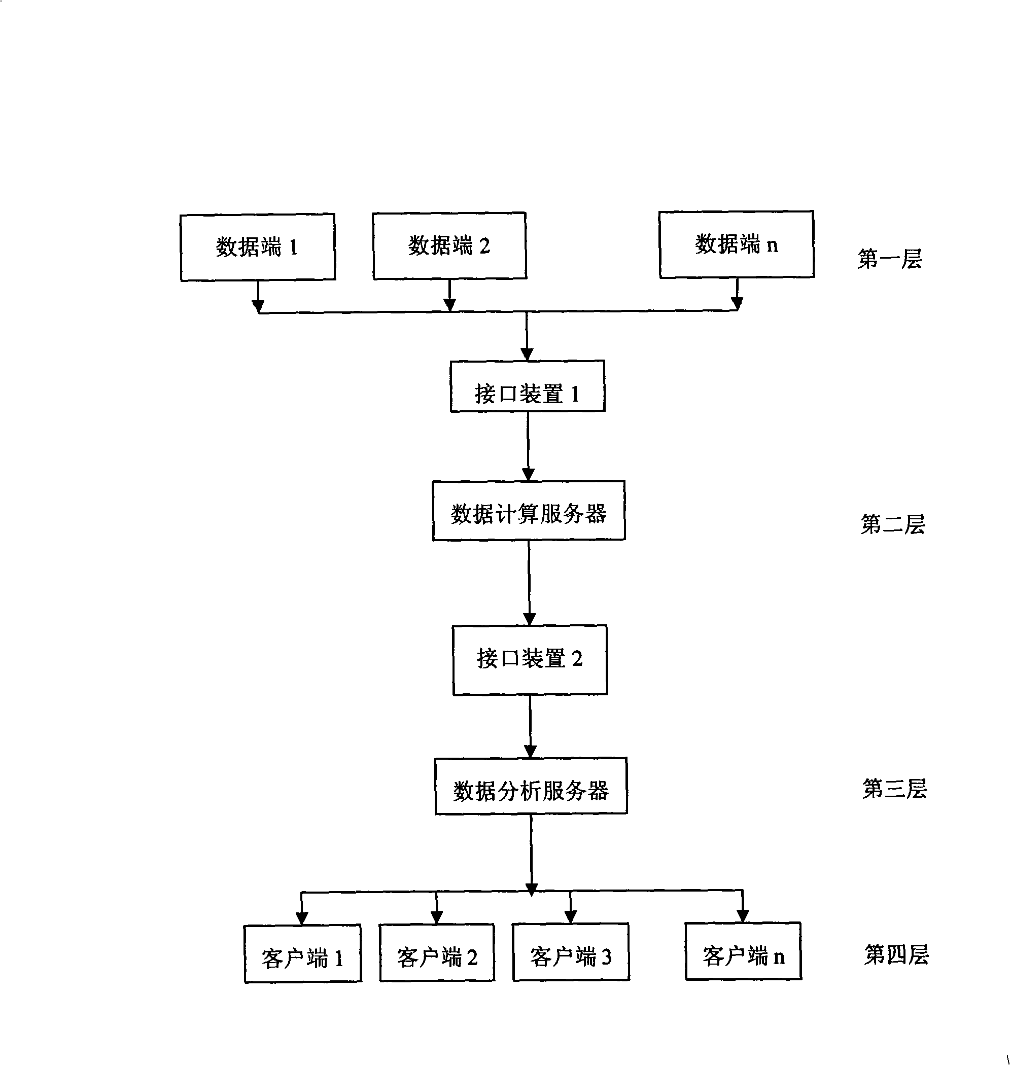 Thermal power unit operation energy consumption actual measurement system