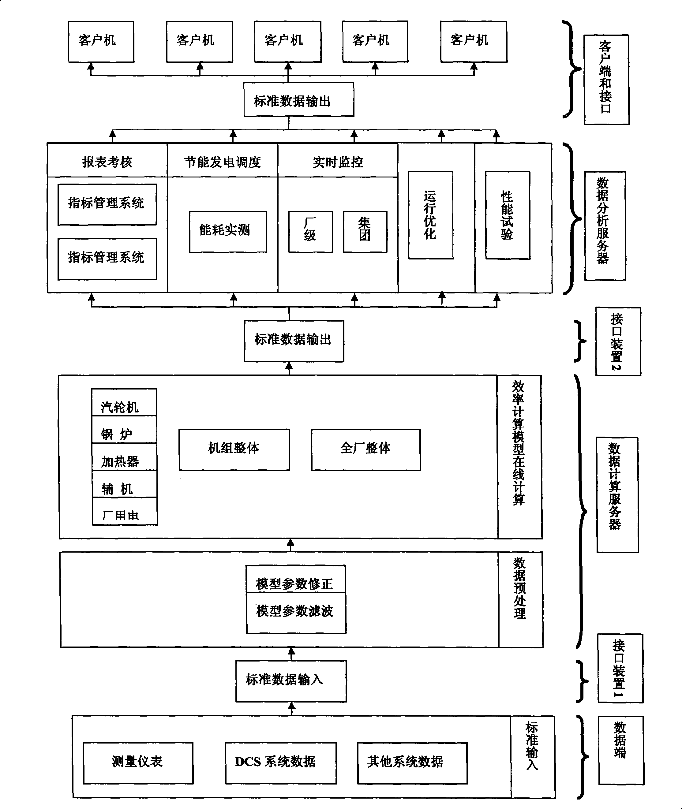 Thermal power unit operation energy consumption actual measurement system