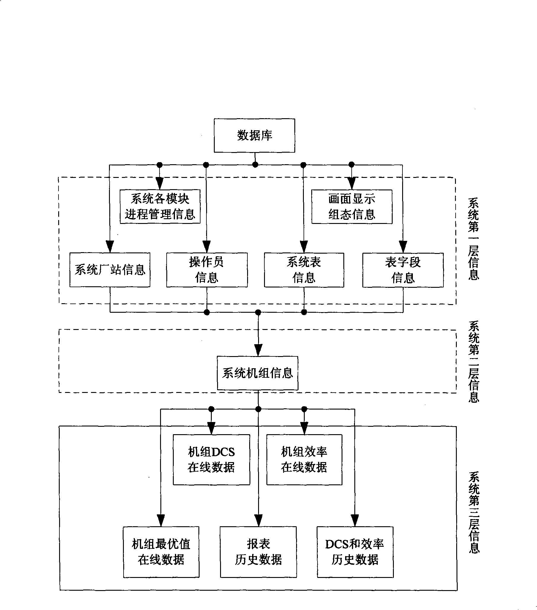 Thermal power unit operation energy consumption actual measurement system