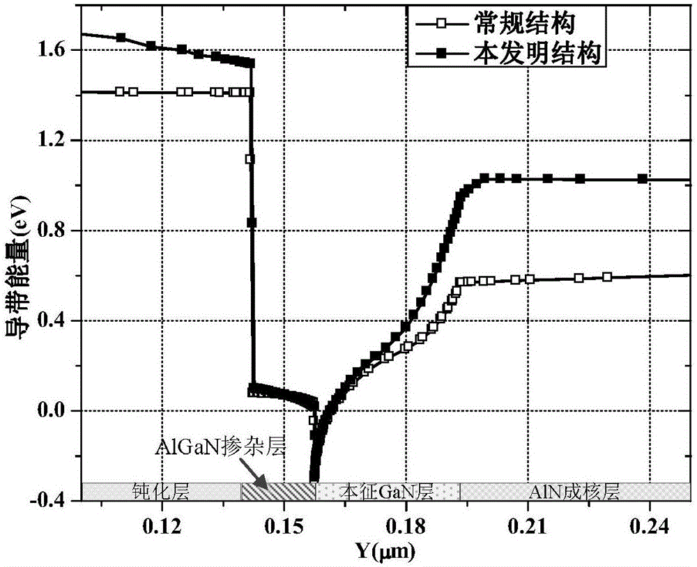 AlGaN-GaN high-electron mobility transistor with P-type buried layer