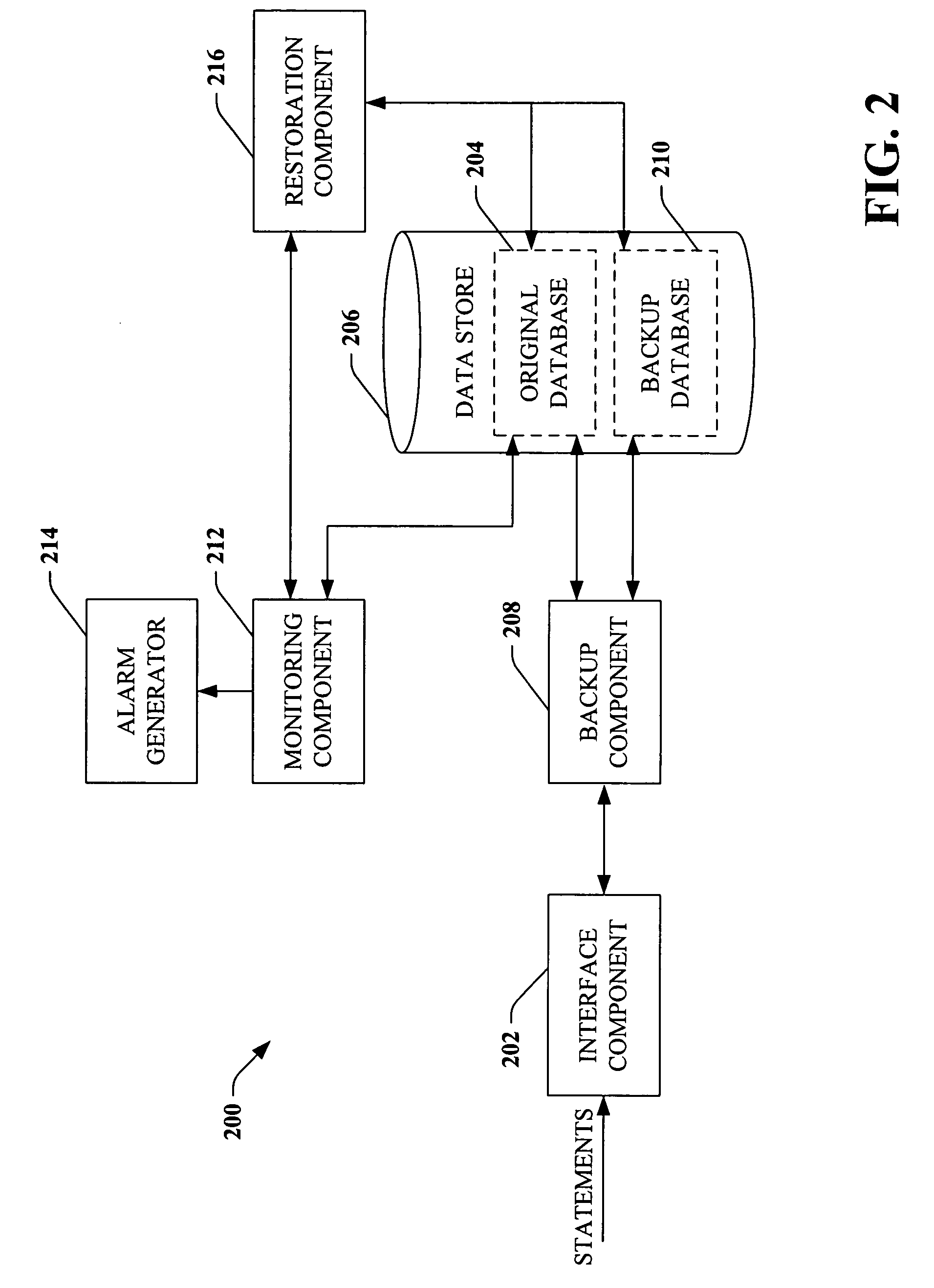 Automatic backup and restore system and method