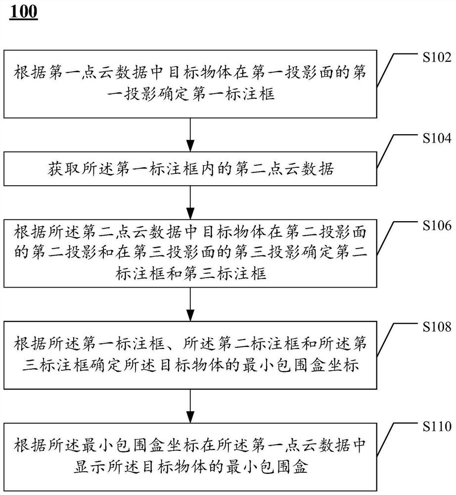 Automatic labeling method and device for target object