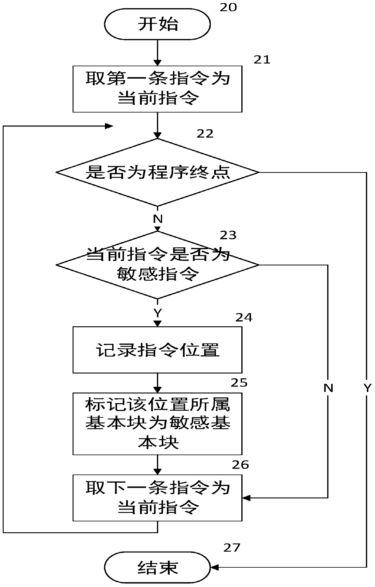 A Bootable Symbolic Execution Vulnerability Detection Method Based on Path Merging