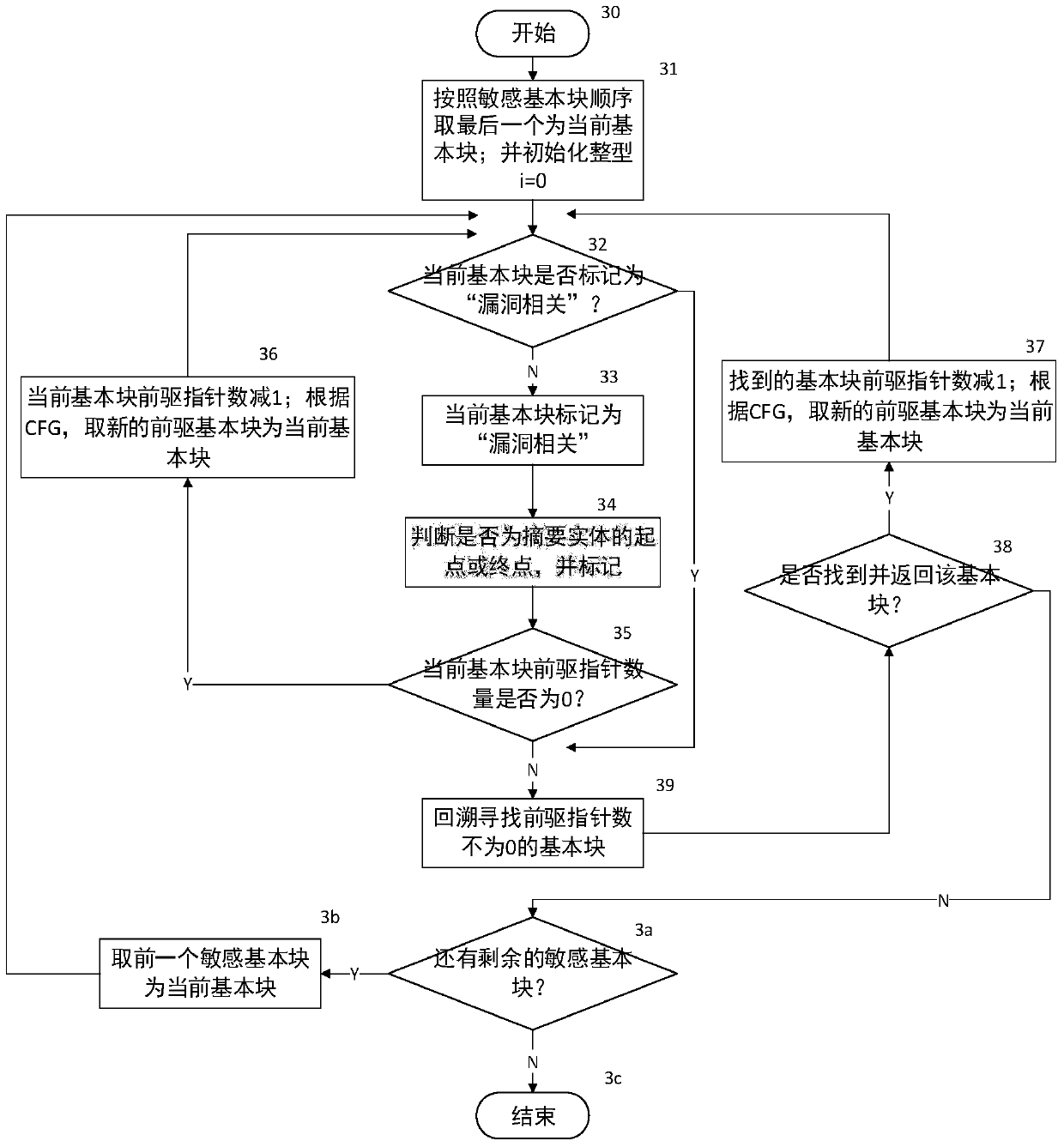 A Bootable Symbolic Execution Vulnerability Detection Method Based on Path Merging