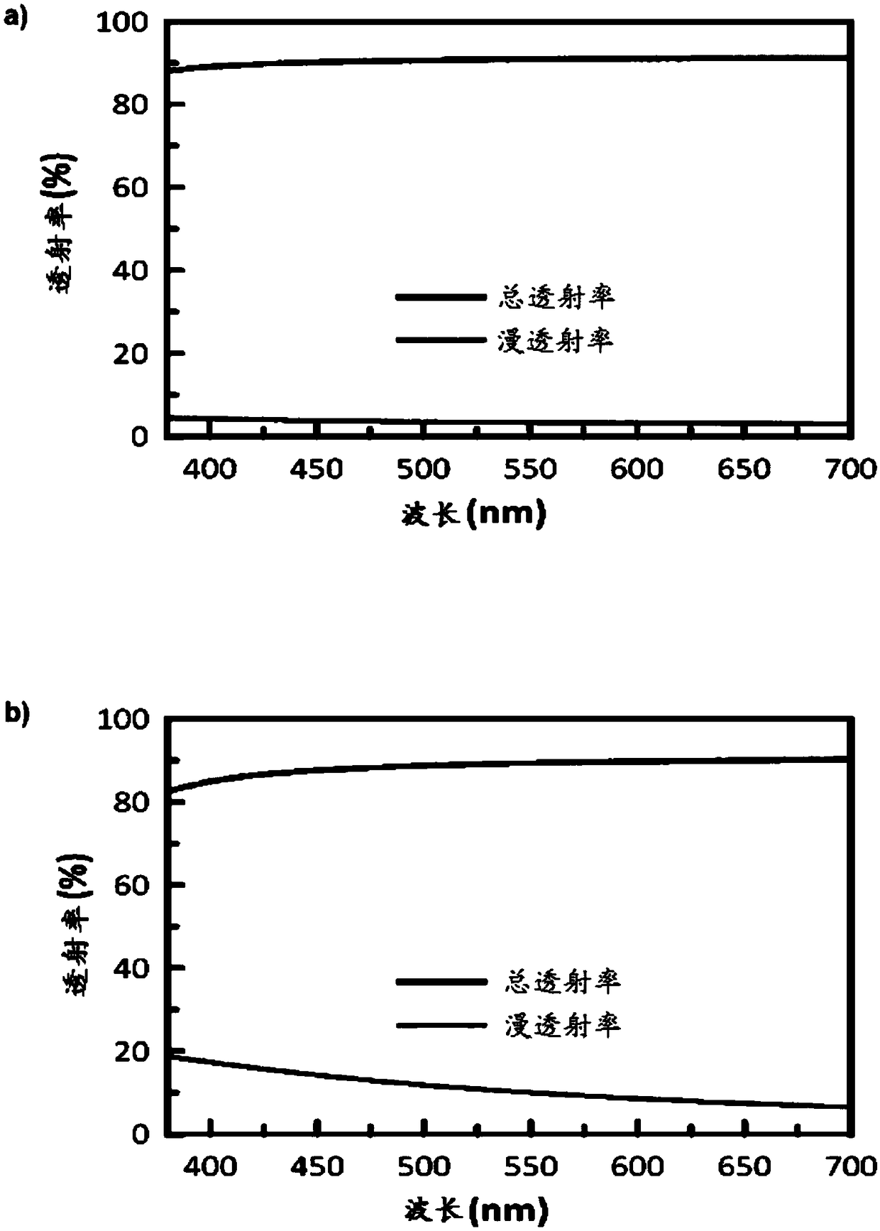 Improved silk fibroin glycerol membranes