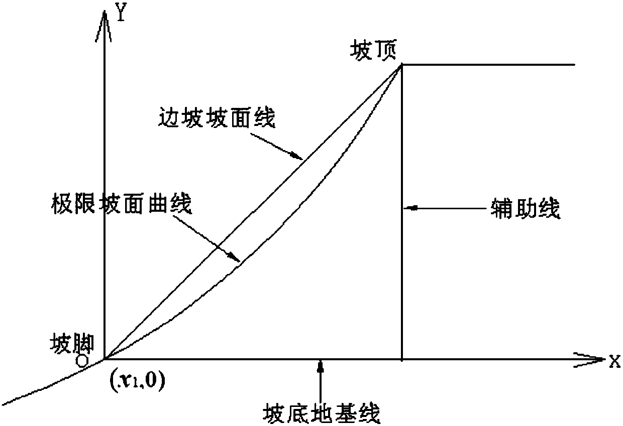 An Optimal Design Method for Slope Shape in Open Pit Mine