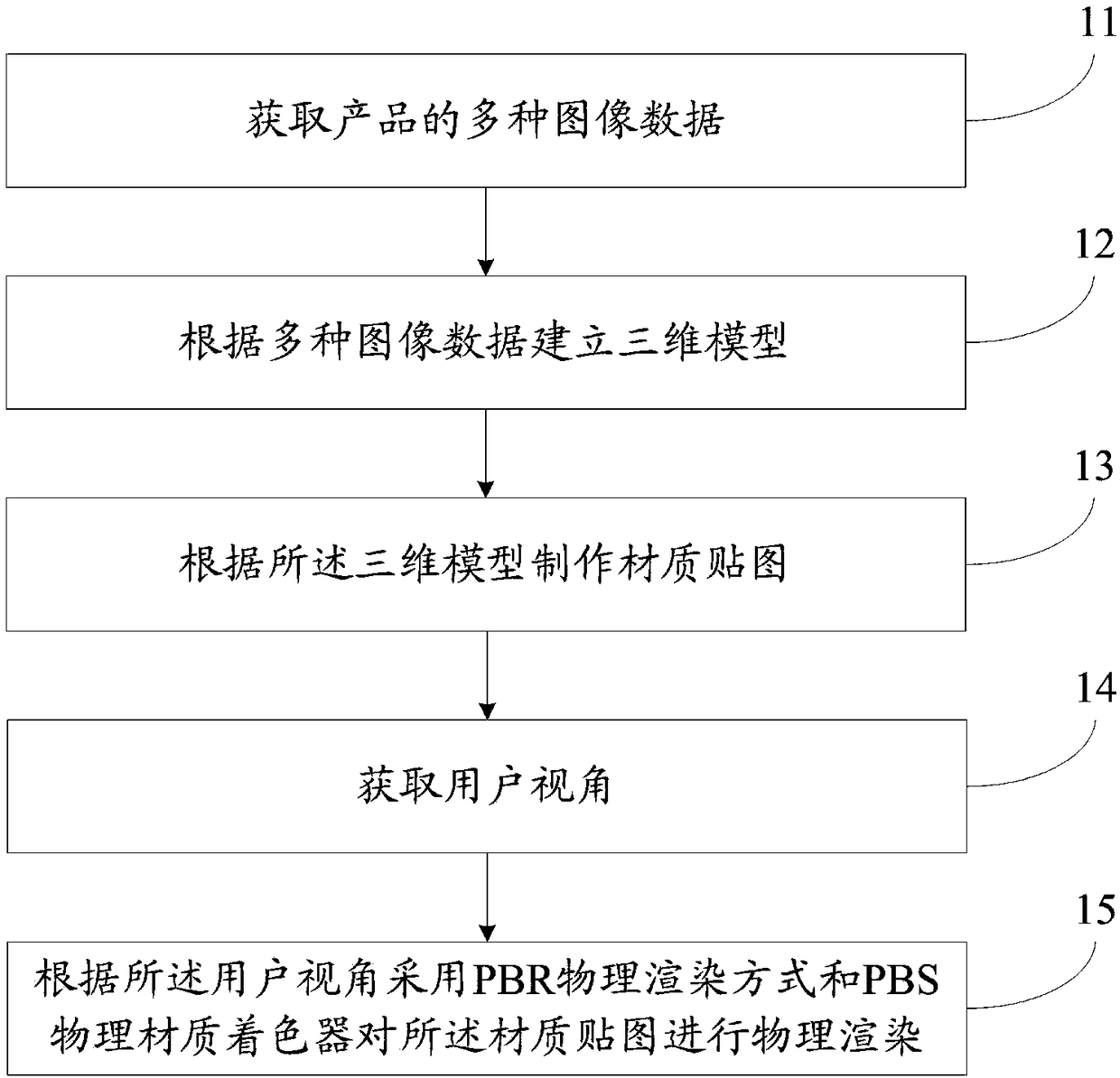 Rendering method and system for AR virtual glasses textures or mappings