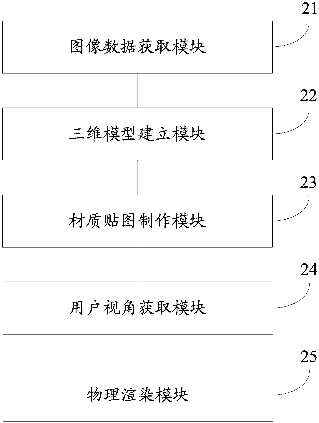 Rendering method and system for AR virtual glasses textures or mappings