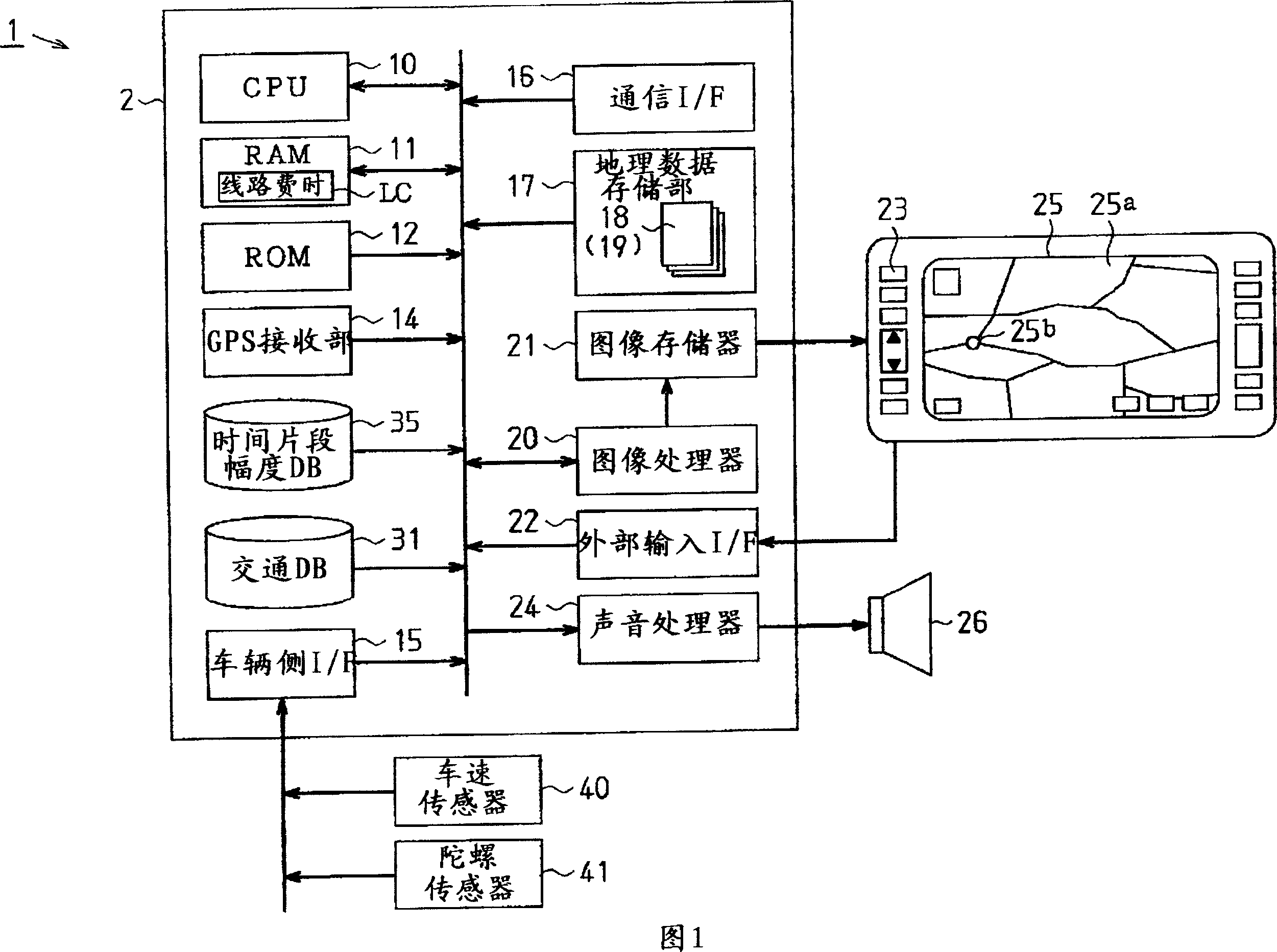 Route search method, route guidance system, navigation system, and statistical processing server