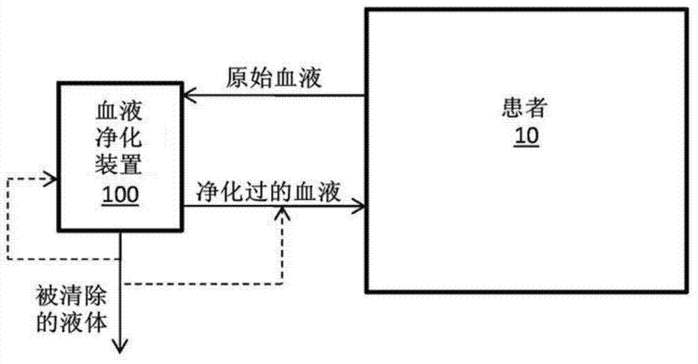 Fluid volume monitoring for patients with renal disease