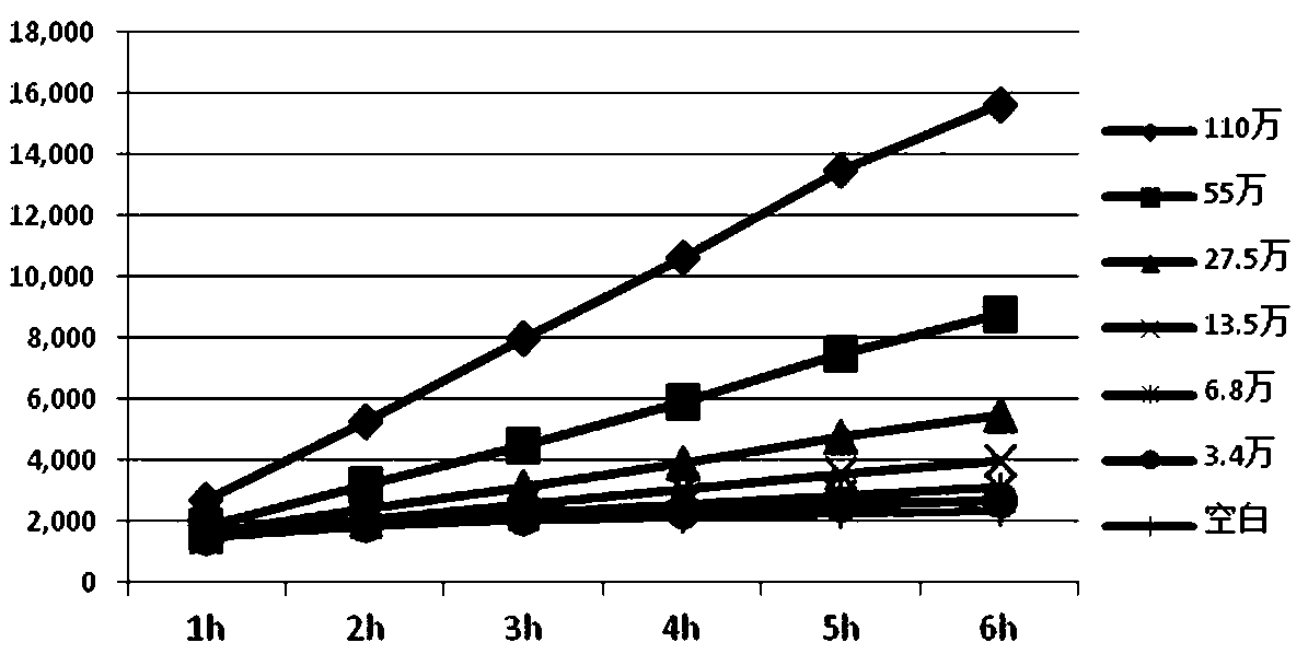 Method for detecting PBMC activity under in-vitro 3D culture condition by using resazurin reagent