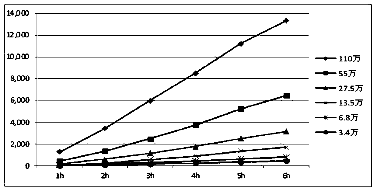 Method for detecting PBMC activity under in-vitro 3D culture condition by using resazurin reagent