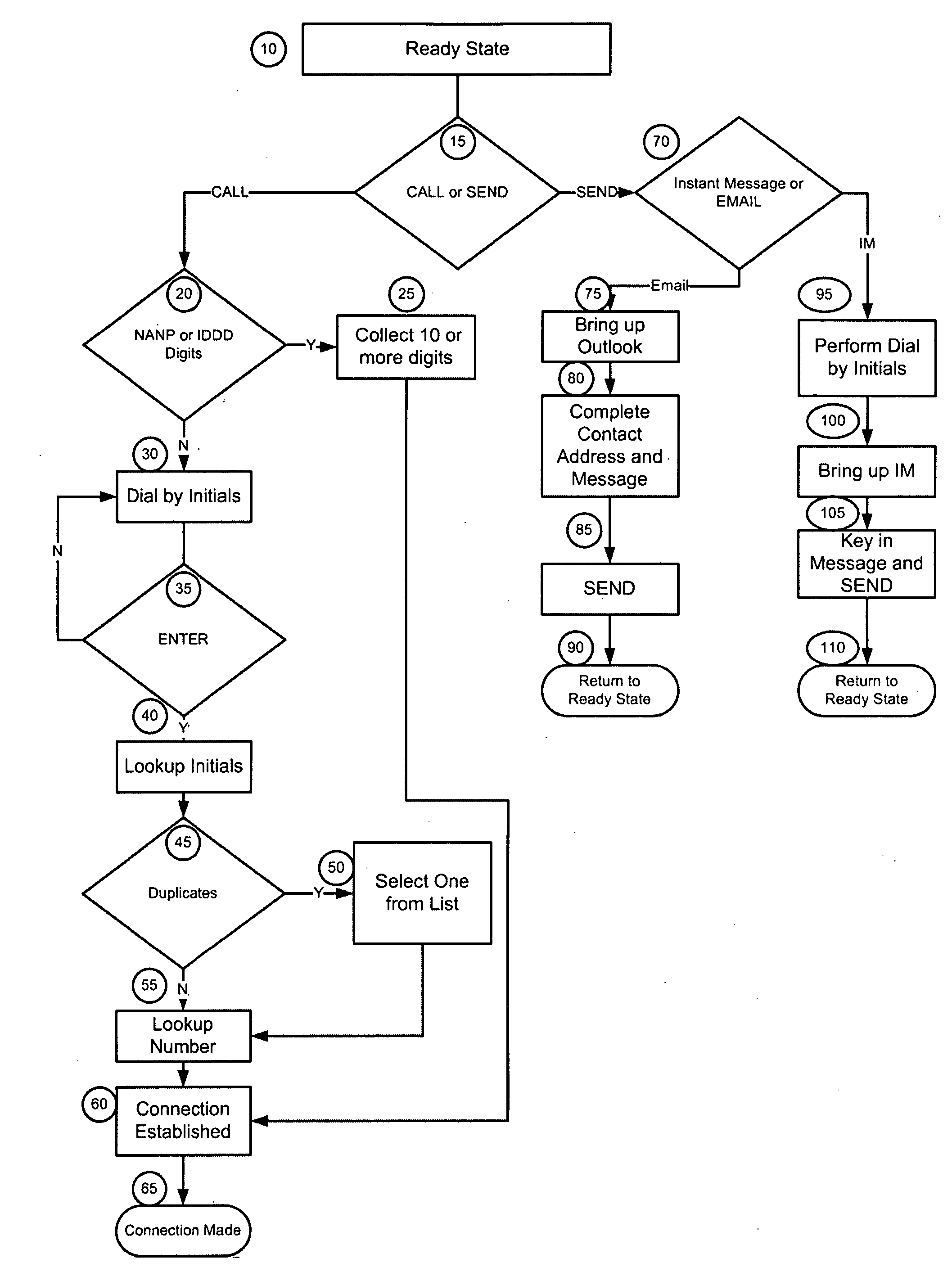 Mnemonic techniques on a soft-phone and a single point of contact service