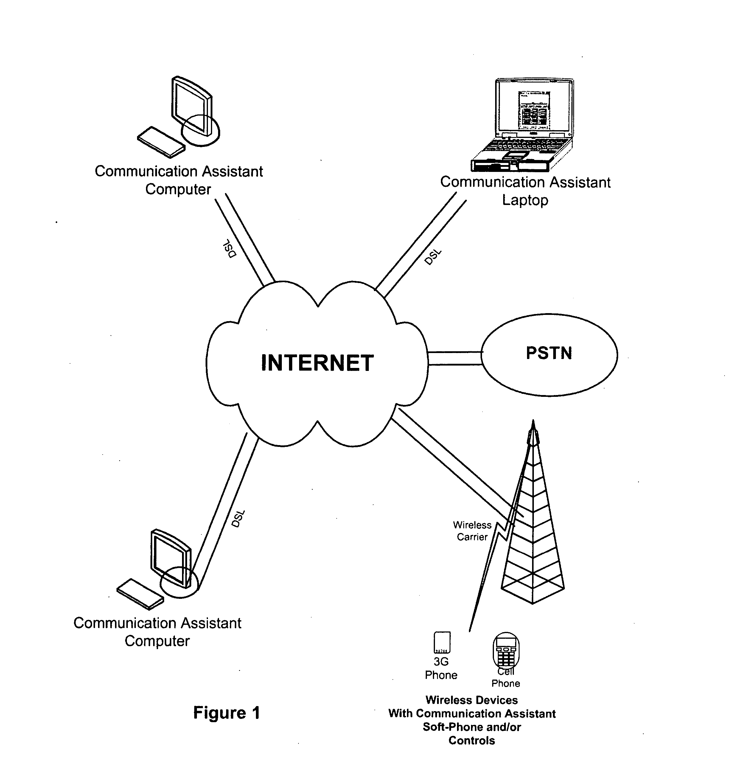 Mnemonic techniques on a soft-phone and a single point of contact service