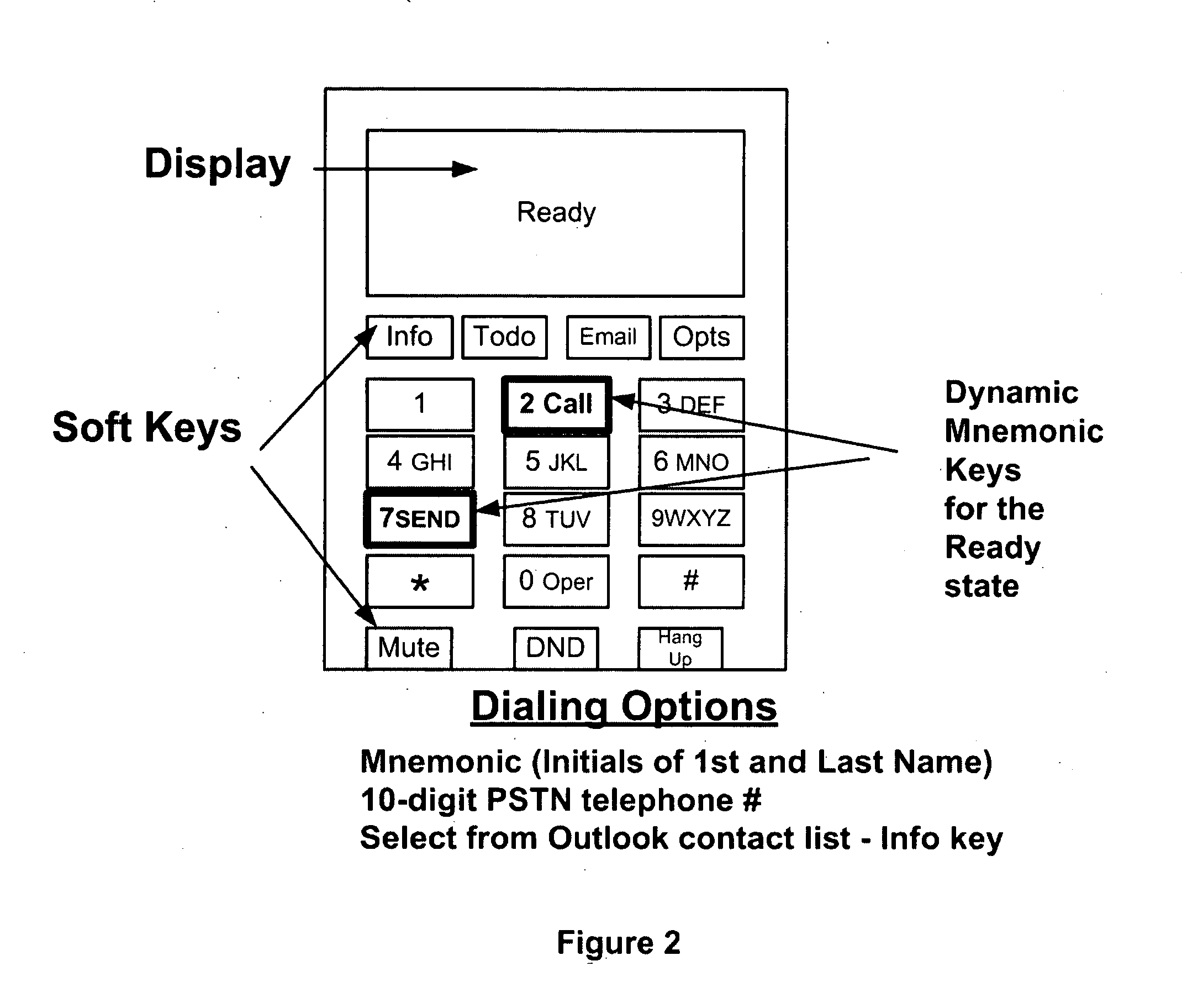 Mnemonic techniques on a soft-phone and a single point of contact service