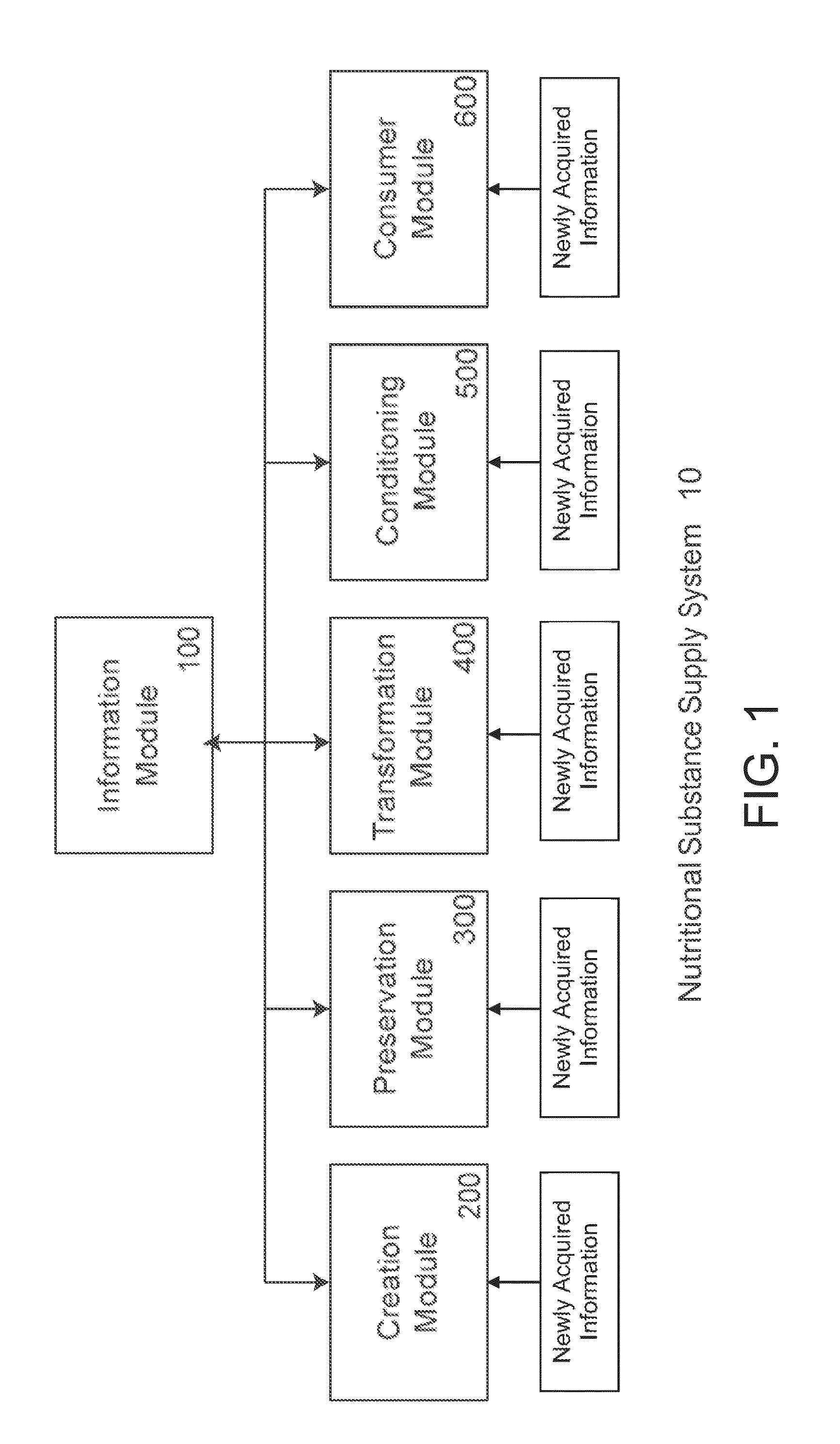 Dynamic recipe control