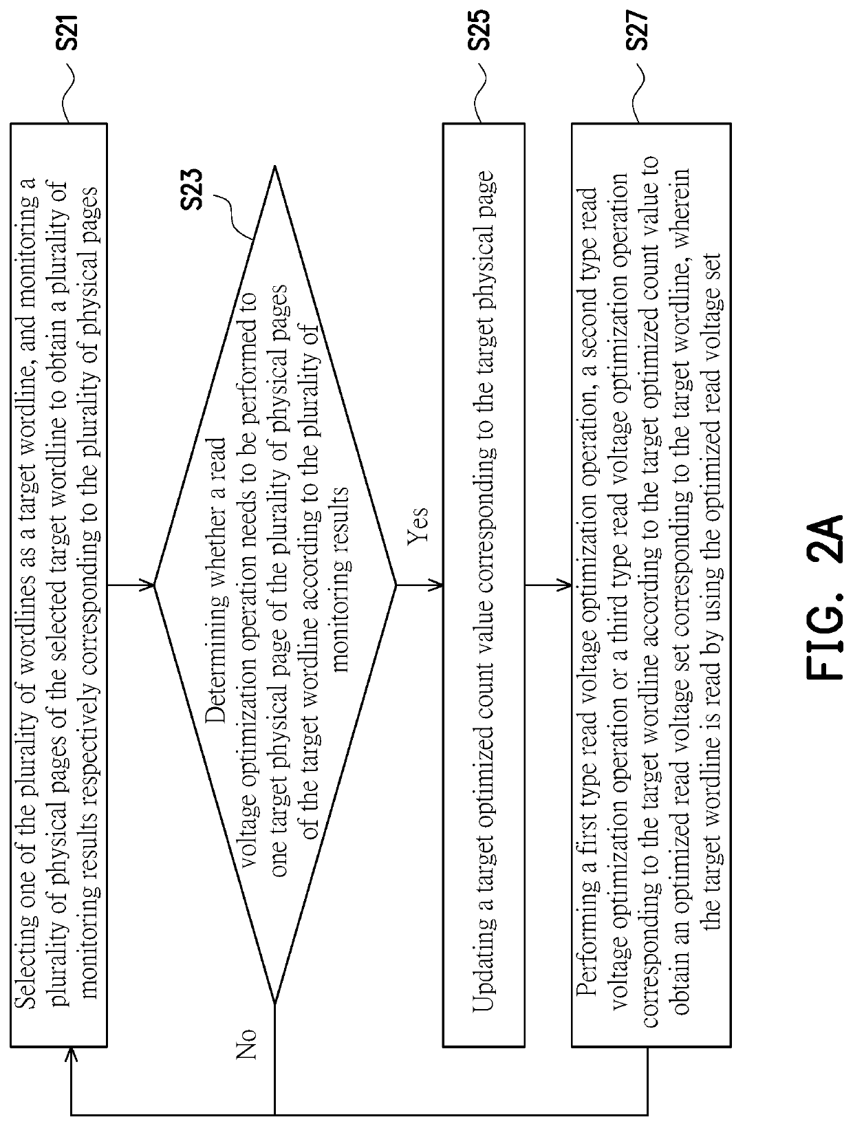 Data reading method, storage controller and storage device