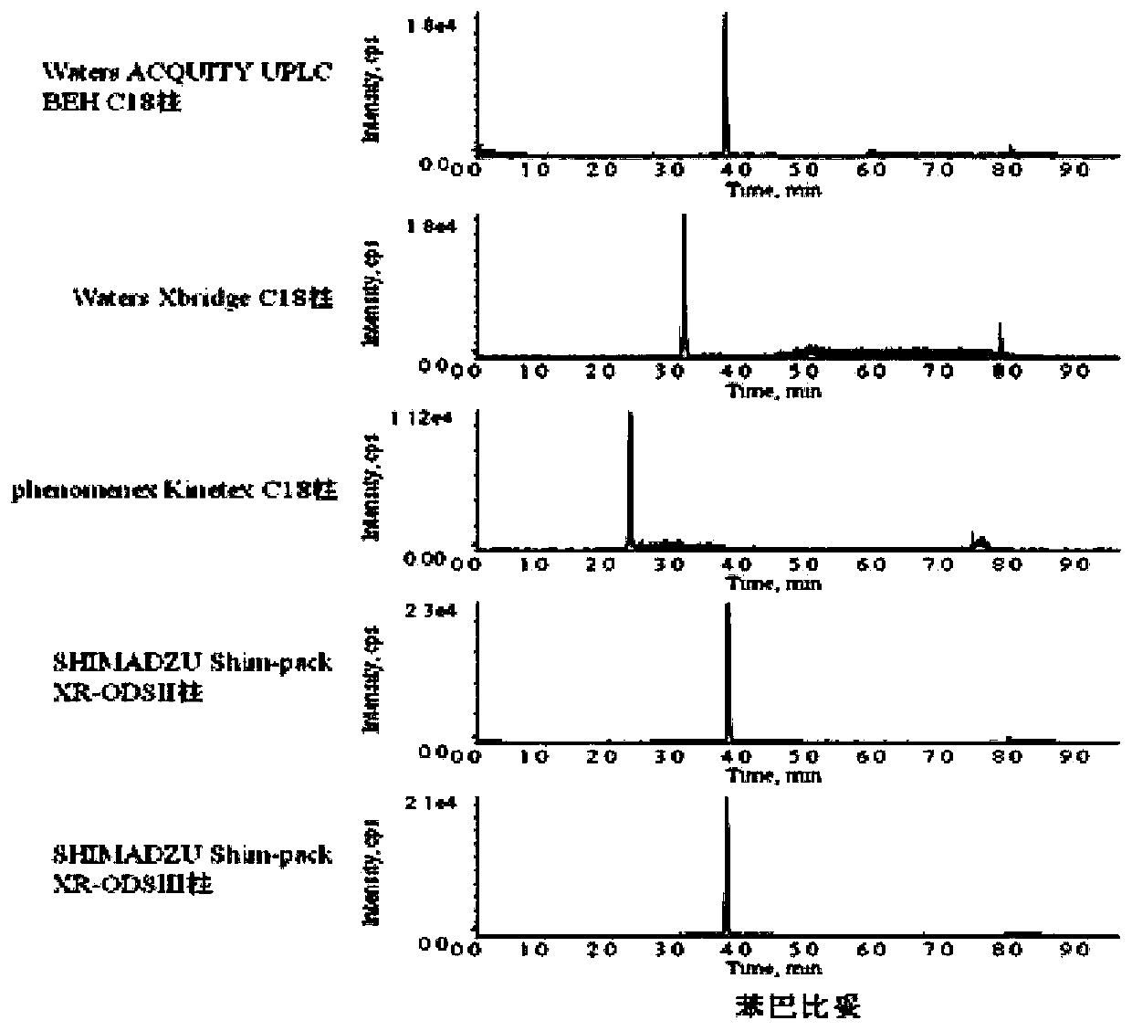 Method for determining phenobarbital in blood, kit and application