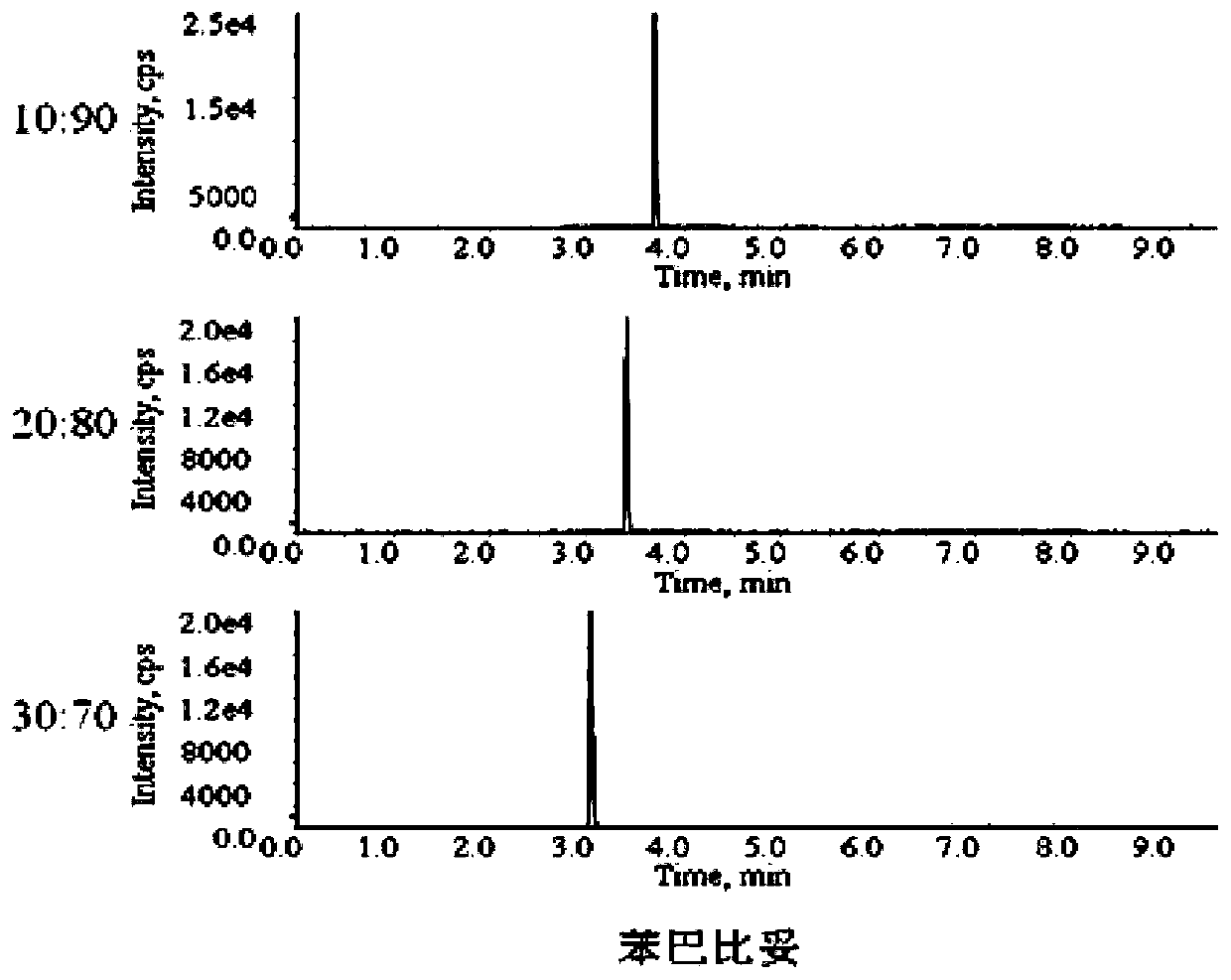 Method for determining phenobarbital in blood, kit and application