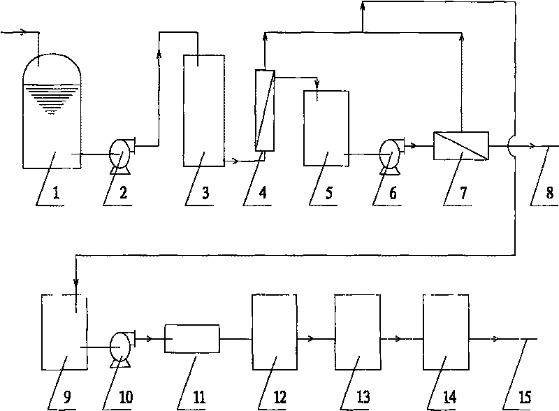 Reclamation and comprehensive treatment method for paper-making waste water