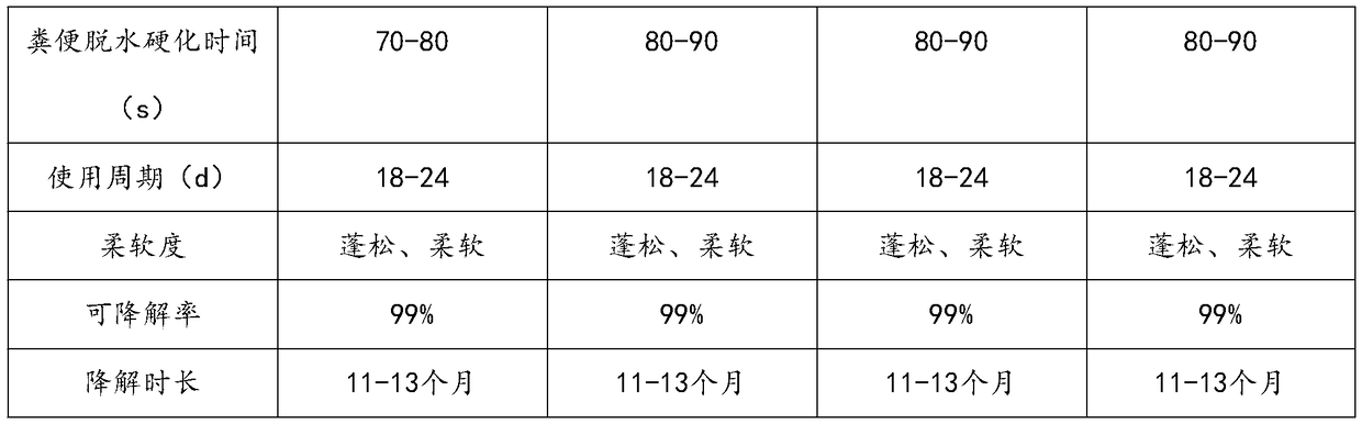 Degradable hamster cage lower-layer bedding layer for hamster