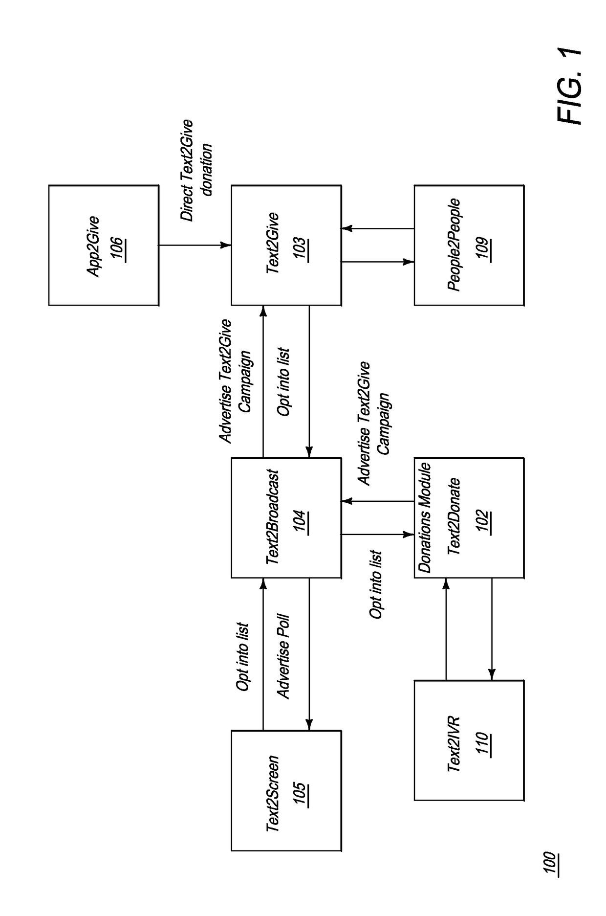 Systems and methods for fundraising via mobile applications