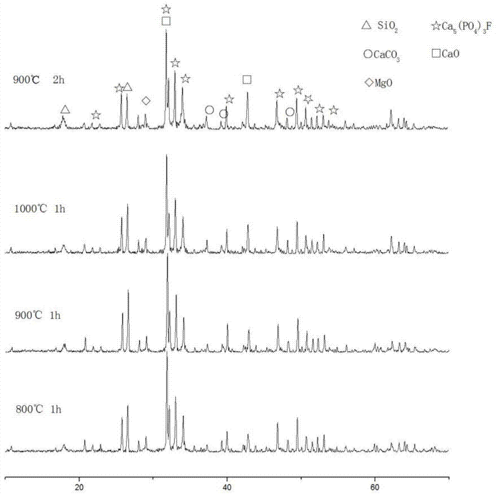 Method for comprehensively utilizing reverse-flotation phosphorite tailings