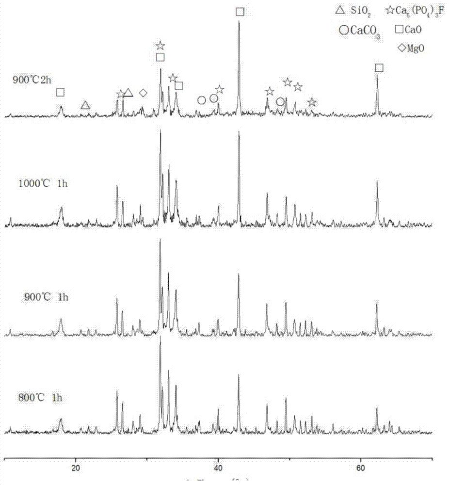 Method for comprehensively utilizing reverse-flotation phosphorite tailings