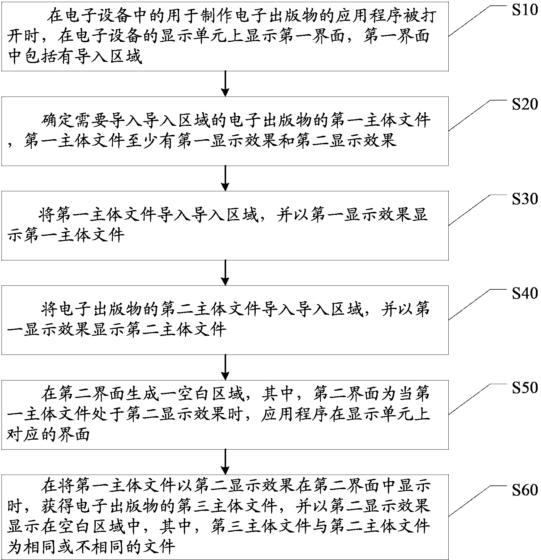 Method and device for processing information