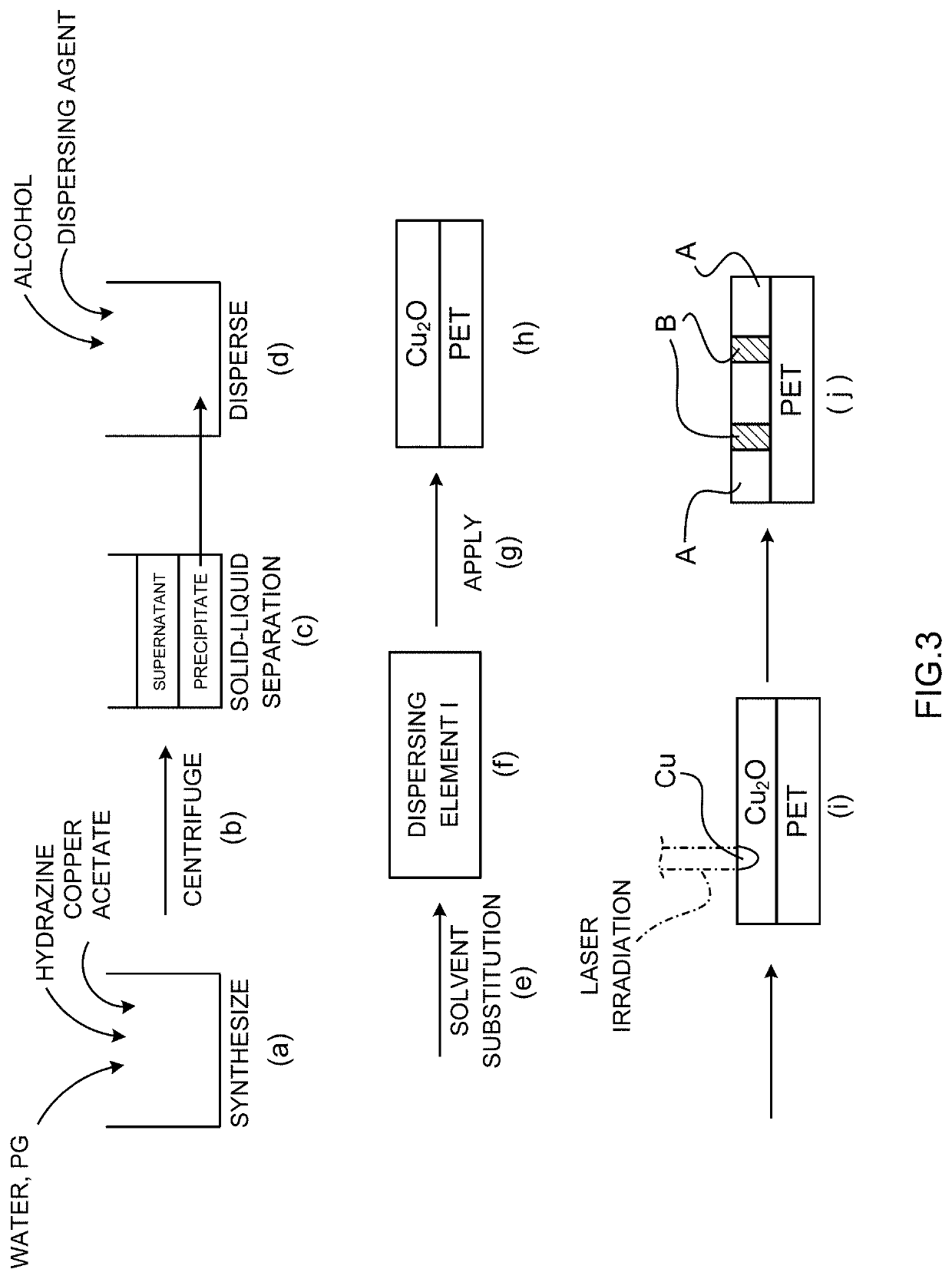 Dispersing Element, Method for Manufacturing Structure with Conductive Pattern Using the Same, and Structure with Conductive Pattern