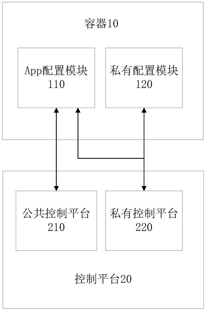 Kubernetes-based application configuration management method and system