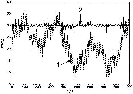 Control method for stabilizing wind and photovoltaic power fluctuation with hydropower and storage energy